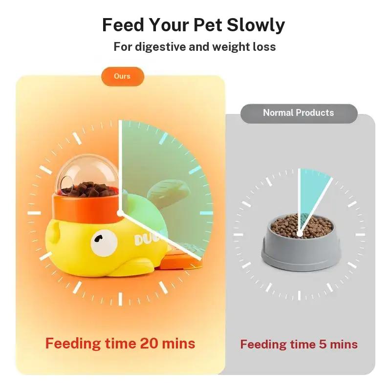 QuackTreat – Press & Rotate Pet Puzzle Feeder