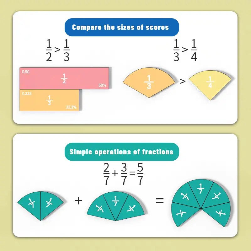 Magnetic Fraction Learning Book
